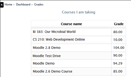 Students: Check Your Grades in Moodle - Knowledgebase ...