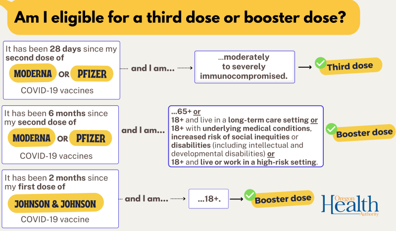 Boosters third dose English