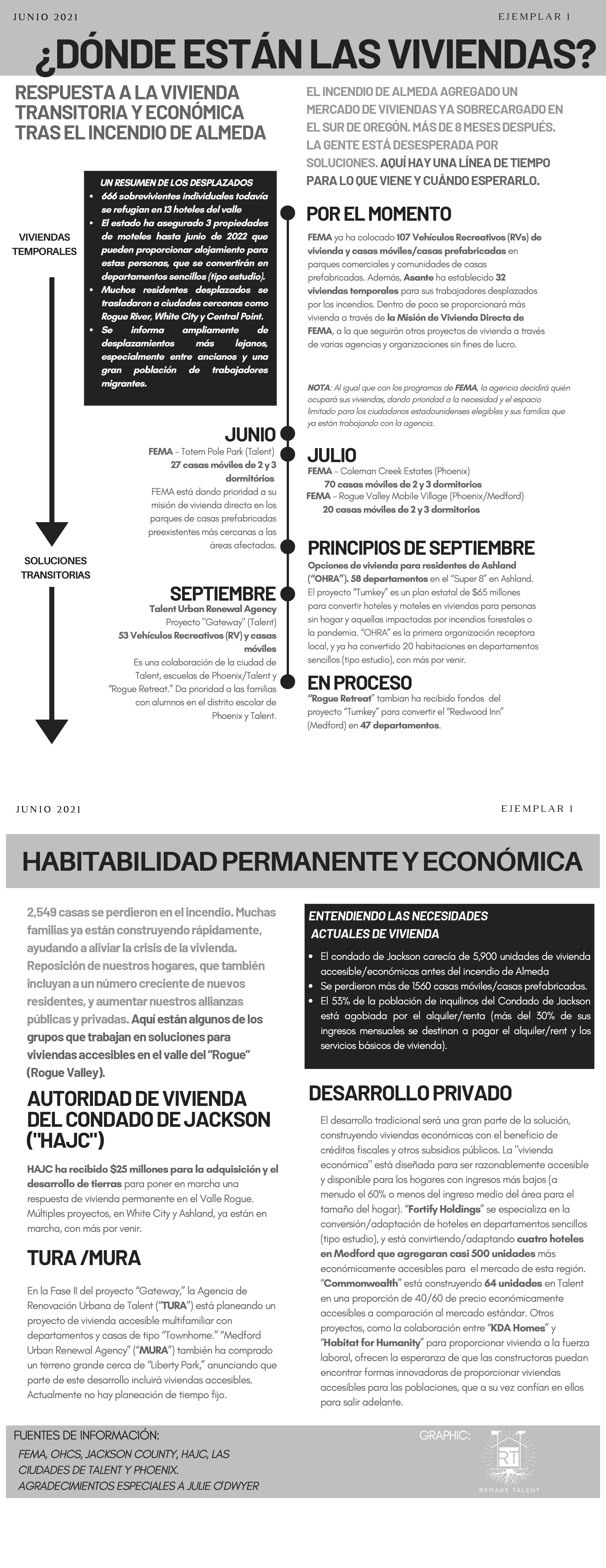 housing infographic spanish